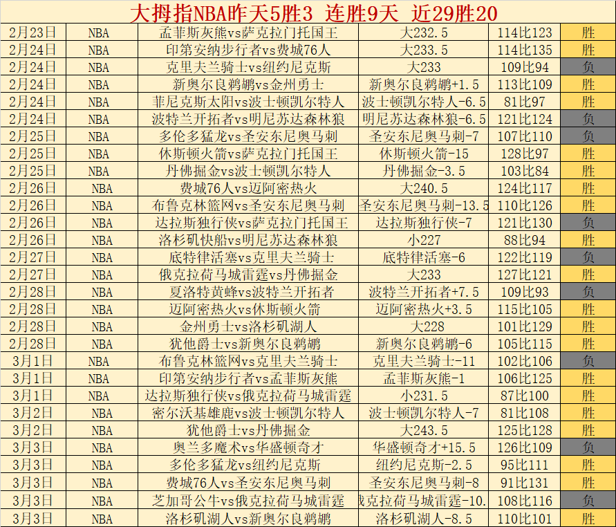VS,周二,法国杯推荐,香港赛马场,香港赛马,赛马活动,马术赛事