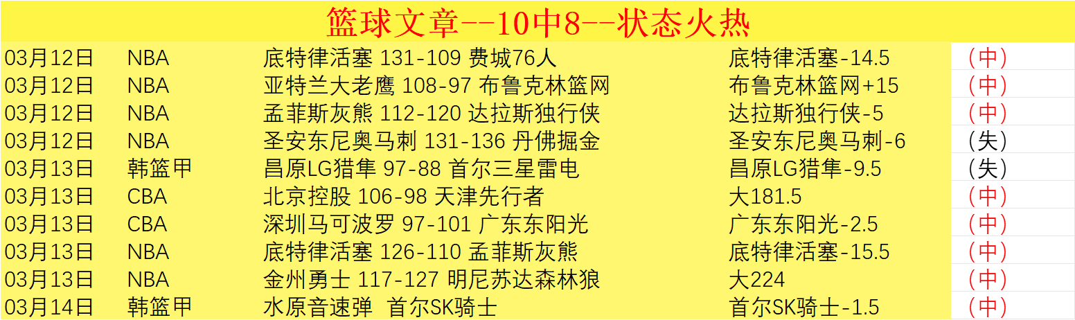 年欧洲男足,国家队排名,正式公布,香港赛马场,香港赛马,赛马活动,马术赛事