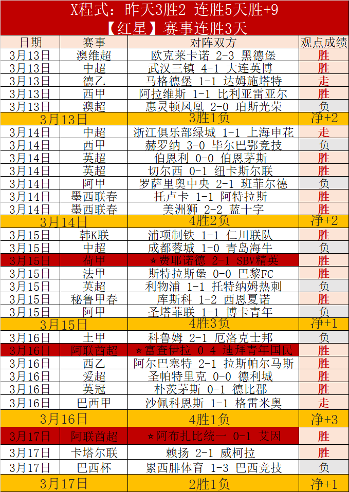 韓國教頭保,本托職場新,篇章揭幕,香港赛马场,香港赛马,赛马活动,马术赛事
