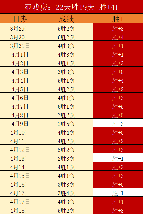 卡萨多,强大团队需,全体成员杰,香港赛马场,香港赛马,赛马活动,马术赛事
