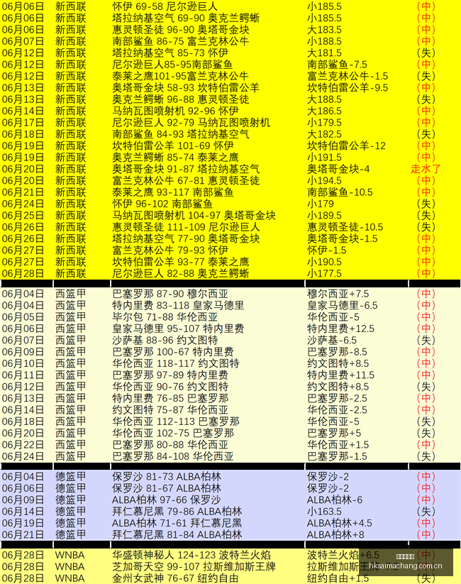 詹姆斯,库里,浓眉,香港赛马场,香港赛马,赛马活动,马术赛事