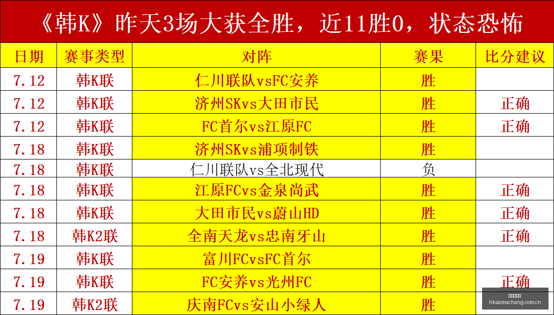 香港赛马场,香港赛马,赛马活动,香港赛马场,香港赛马,赛马活动,马术赛事