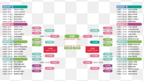 陈星彤连续两年荣获汇丰女子高球世锦赛本地资格赛晋级资格