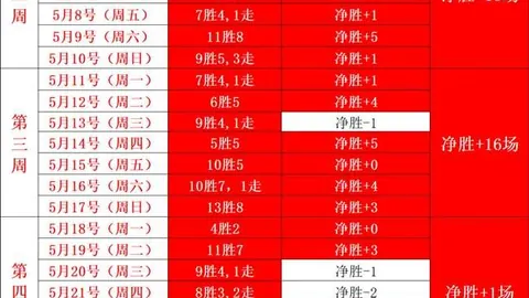 穆里尼奥周二驾临马德里，马术赛事，，官宣在即穆帅归来，马德里德比战前动向